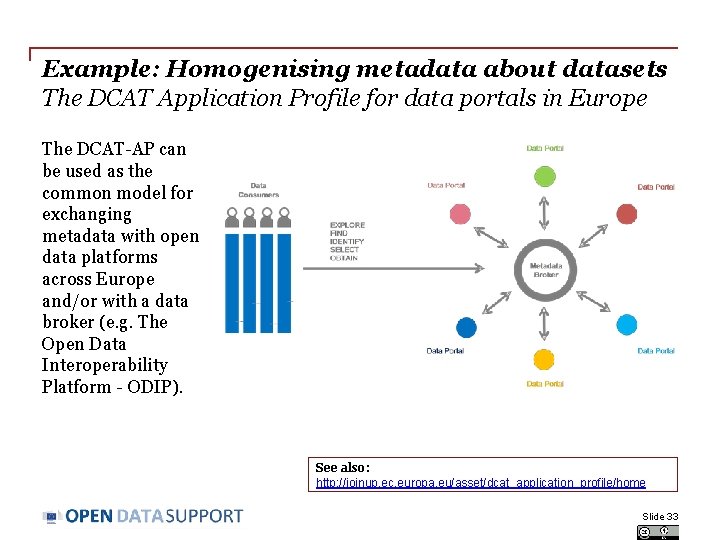 Example: Homogenising metadata about datasets The DCAT Application Profile for data portals in Europe