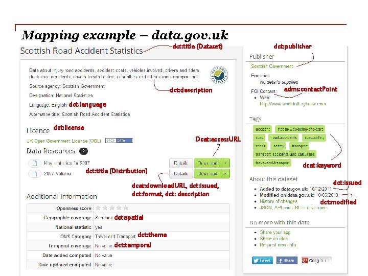 Mapping example – data. gov. uk dct: title (Dataset) dct: description dct: publisher adms: