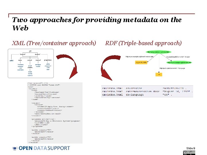 Two approaches for providing metadata on the Web XML (Tree/container approach) RDF (Triple-based approach)