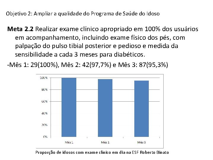 Objetivo 2: Ampliar a qualidade do Programa de Saúde do Idoso Meta 2. 2