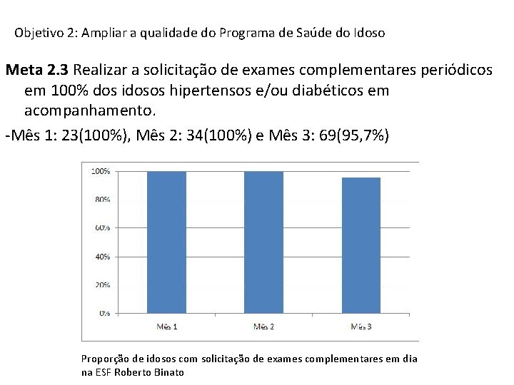 Objetivo 2: Ampliar a qualidade do Programa de Saúde do Idoso Meta 2. 3