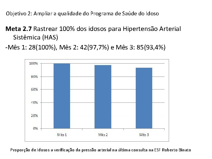 Objetivo 2: Ampliar a qualidade do Programa de Saúde do Idoso Meta 2. 7