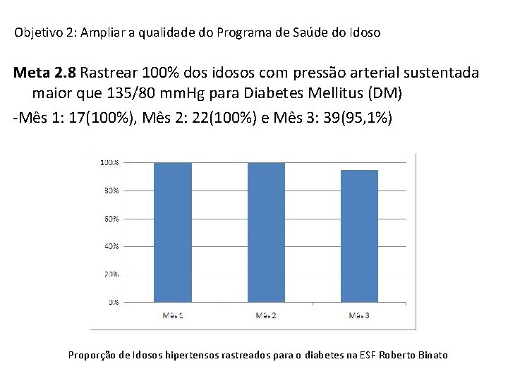 Objetivo 2: Ampliar a qualidade do Programa de Saúde do Idoso Meta 2. 8