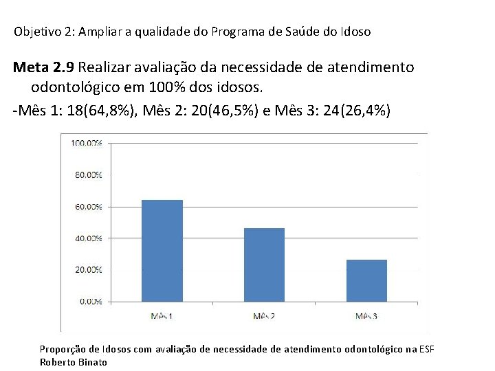 Objetivo 2: Ampliar a qualidade do Programa de Saúde do Idoso Meta 2. 9
