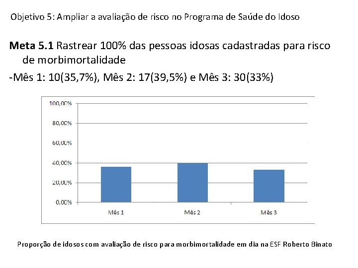 Objetivo 5: Ampliar a avaliação de risco no Programa de Saúde do Idoso Meta