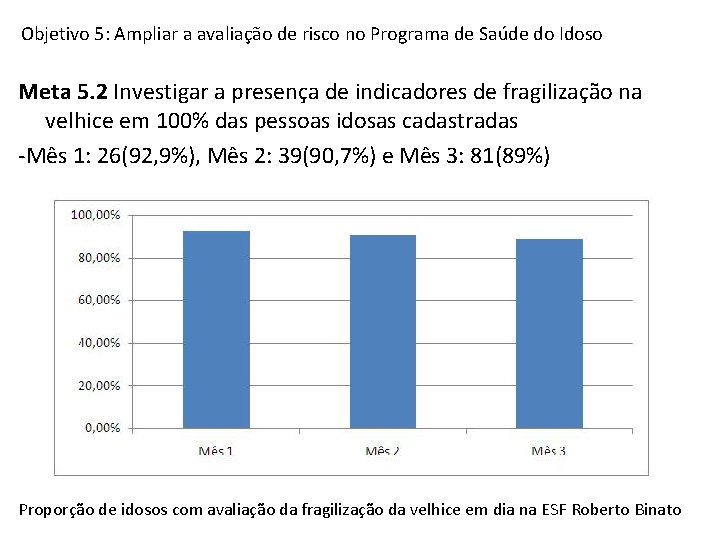 Objetivo 5: Ampliar a avaliação de risco no Programa de Saúde do Idoso Meta
