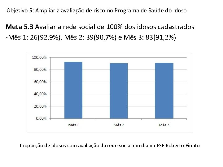 Objetivo 5: Ampliar a avaliação de risco no Programa de Saúde do Idoso Meta