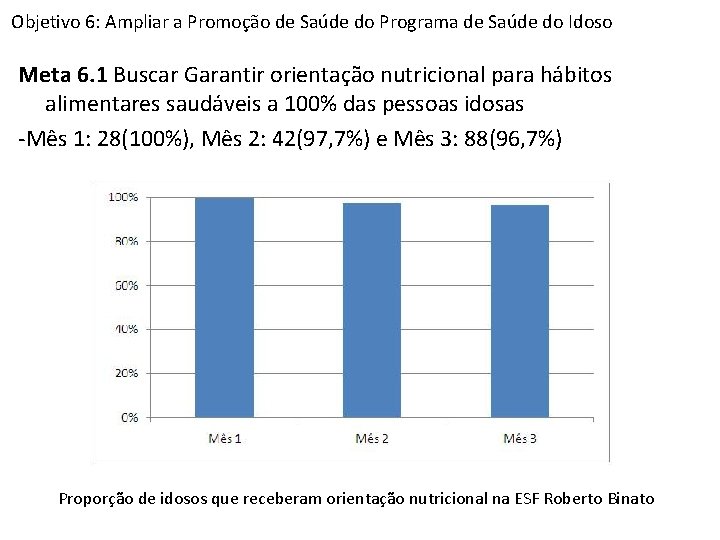 Objetivo 6: Ampliar a Promoção de Saúde do Programa de Saúde do Idoso Meta