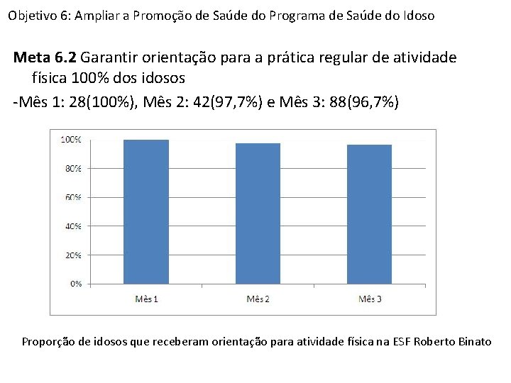 Objetivo 6: Ampliar a Promoção de Saúde do Programa de Saúde do Idoso Meta