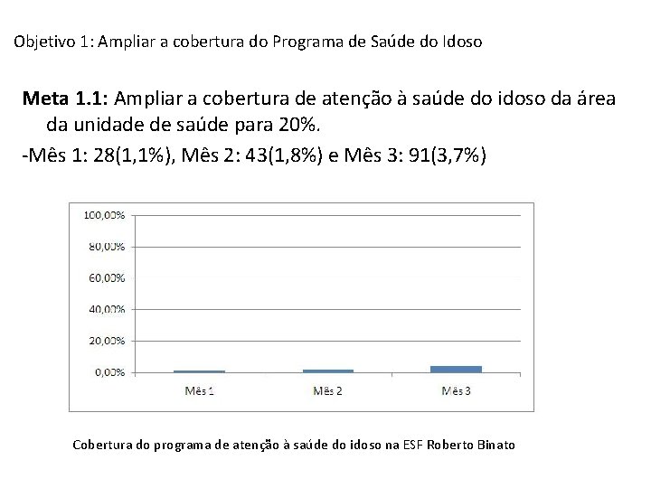 Objetivo 1: Ampliar a cobertura do Programa de Saúde do Idoso Meta 1. 1: