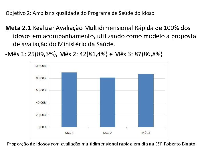 Objetivo 2: Ampliar a qualidade do Programa de Saúde do Idoso Meta 2. 1