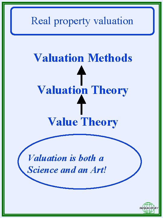 Real property valuation Valuation Methods Valuation Theory Value Theory Valuation is both a Science