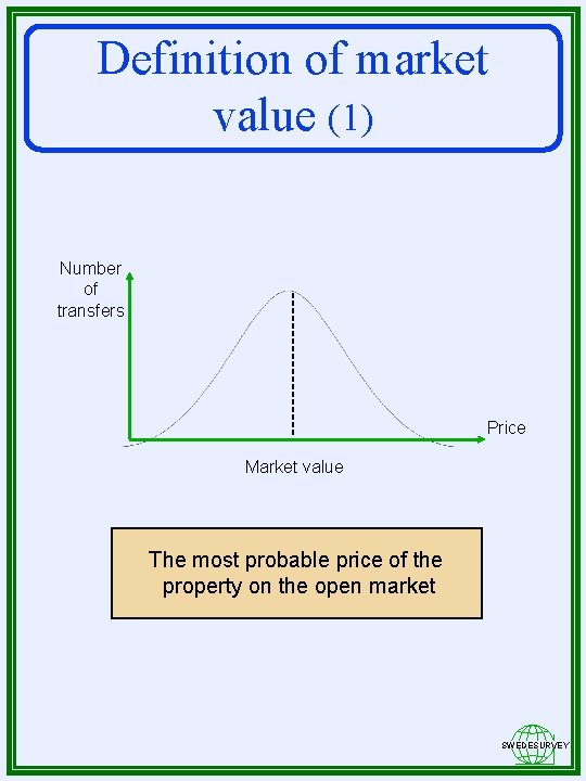 Definition of market value (1) Number of transfers Price Market value The most probable