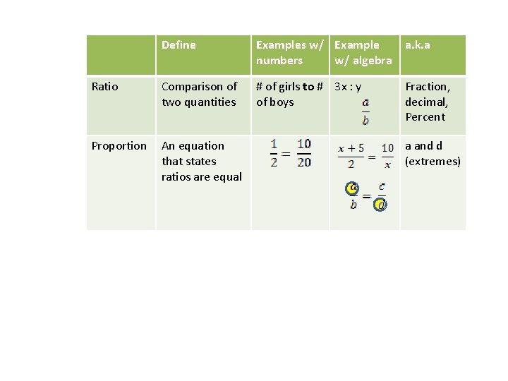 Define Examples w/ Example numbers w/ algebra a. k. a Ratio Comparison of two Define Examples w/ Example numbers w/ algebra a. k. a Ratio Comparison of two