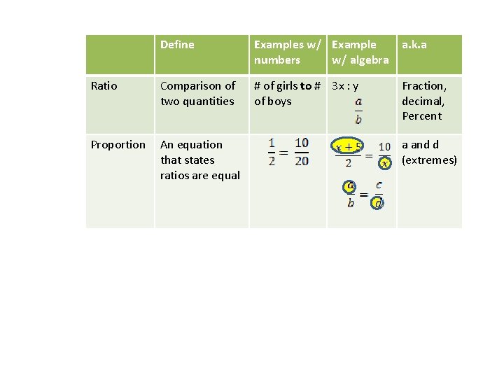 Define Examples w/ Example numbers w/ algebra a. k. a Ratio Comparison of two Define Examples w/ Example numbers w/ algebra a. k. a Ratio Comparison of two
