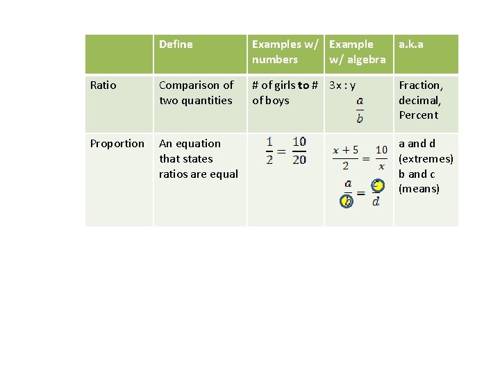 Define Examples w/ Example numbers w/ algebra a. k. a Ratio Comparison of two Define Examples w/ Example numbers w/ algebra a. k. a Ratio Comparison of two