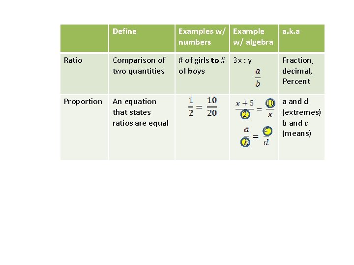Define Examples w/ Example numbers w/ algebra a. k. a Ratio Comparison of two Define Examples w/ Example numbers w/ algebra a. k. a Ratio Comparison of two