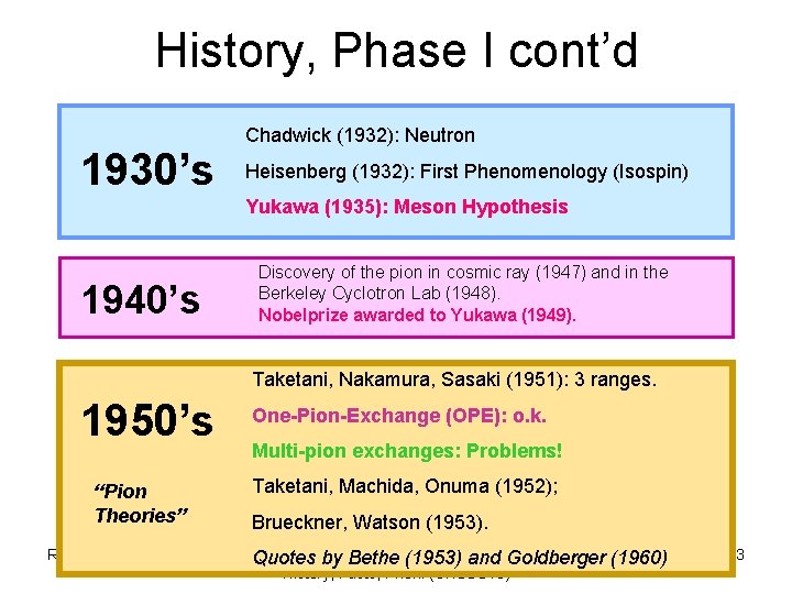 History, Phase I cont’d 1930’s Chadwick (1932): Neutron Heisenberg (1932): First Phenomenology (Isospin) Yukawa