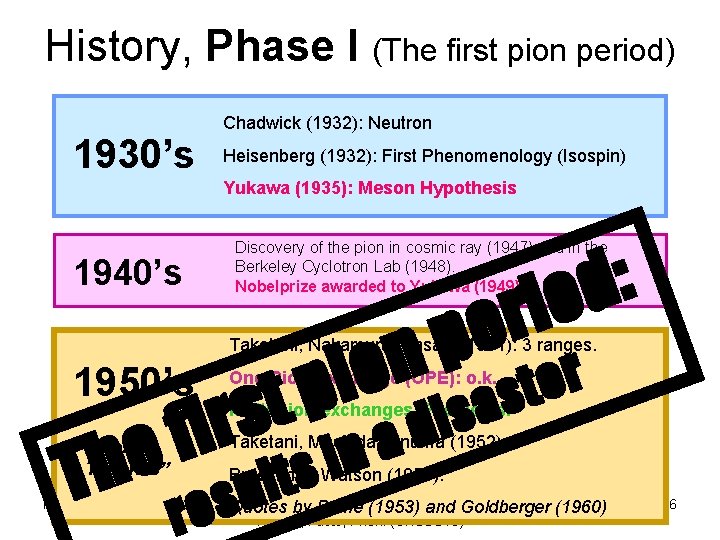 History, Phase I (The first pion period) 1930’s Chadwick (1932): Neutron Heisenberg (1932): First