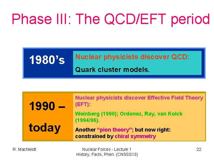 Phase III: The QCD/EFT period 1980’s 1990 – today R. Machleidt Nuclear physicists discover