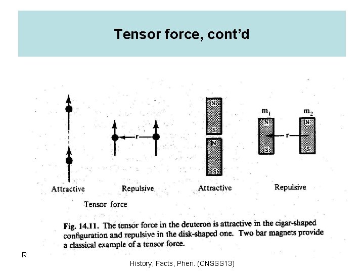 Tensor force, cont’d R. Machleidt Nuclear Forces - Lecture 1 History, Facts, Phen. (CNSSS