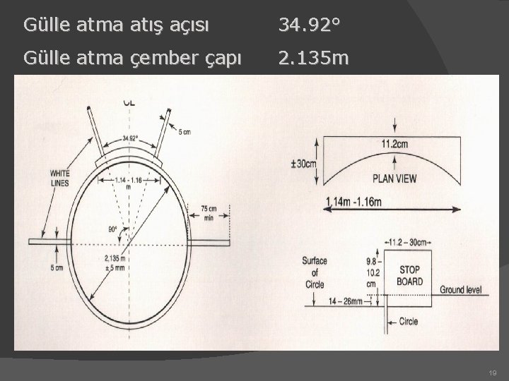 Gülle atma atış açısı 34. 92° Gülle atma çember çapı 2. 135 m 19
