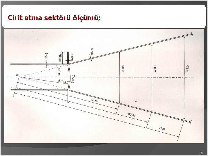 Cirit atma sektörü ölçümü; 40 