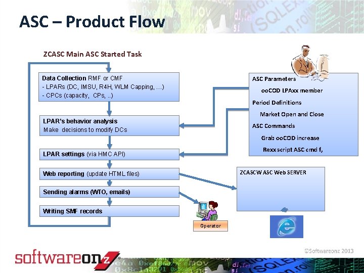 ASC – Product Flow ZCASC Main ASC Started Task ASC Parameters Data Collection RMF