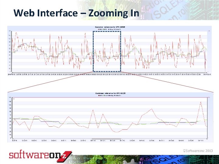 Web Interface – Zooming In © 2010 Software. On. Z 