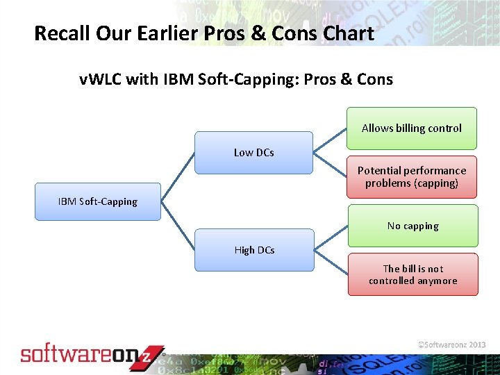 Recall Our Earlier Pros & Cons Chart v. WLC with IBM Soft-Capping: Pros &