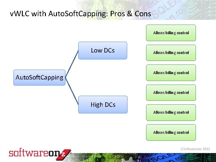 v. WLC with Auto. Soft. Capping: Pros & Cons Allows billing control Low DCs
