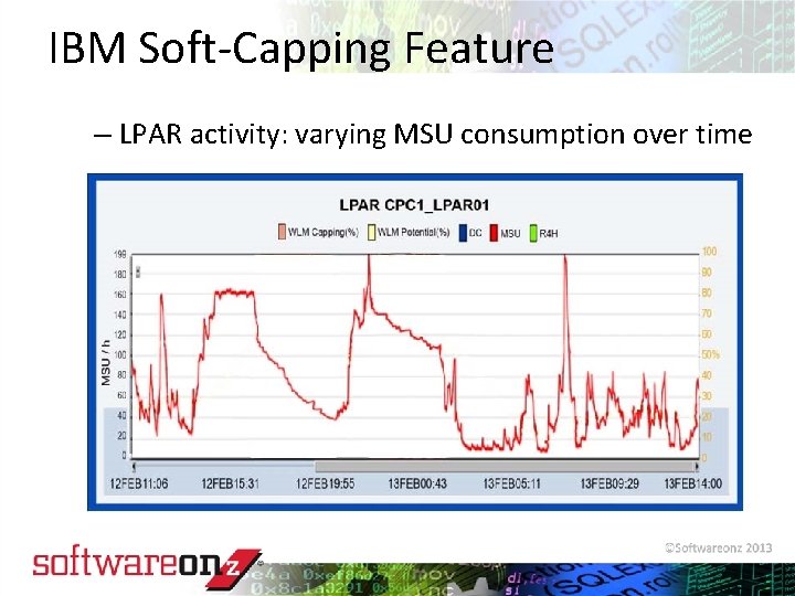IBM Soft-Capping Feature – LPAR activity: varying MSU consumption over time © 2010 Software.