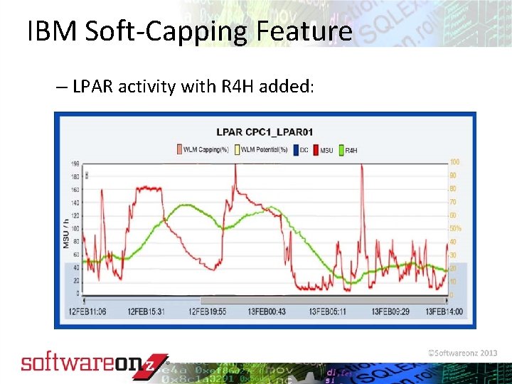 IBM Soft-Capping Feature – LPAR activity with R 4 H added: © 2010 Software.