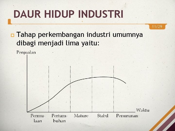 DAUR HIDUP INDUSTRI 11/29 Tahap perkembangan industri umumnya dibagi menjadi lima yaitu: DAUR HIDUP INDUSTRI 11/29 Tahap perkembangan industri umumnya dibagi menjadi lima yaitu: