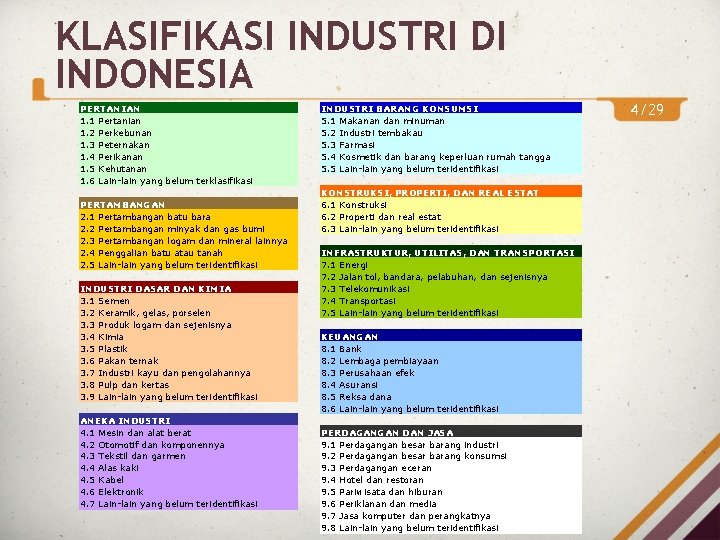 KLASIFIKASI INDUSTRI DI INDONESIA PERTANIAN 1. 1 Pertanian 1. 2 Perkebunan 1. 3 Peternakan KLASIFIKASI INDUSTRI DI INDONESIA PERTANIAN 1. 1 Pertanian 1. 2 Perkebunan 1. 3 Peternakan