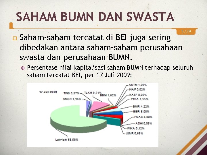 SAHAM BUMN DAN SWASTA 5/29 Saham-saham tercatat di BEI juga sering dibedakan antara saham-saham SAHAM BUMN DAN SWASTA 5/29 Saham-saham tercatat di BEI juga sering dibedakan antara saham-saham