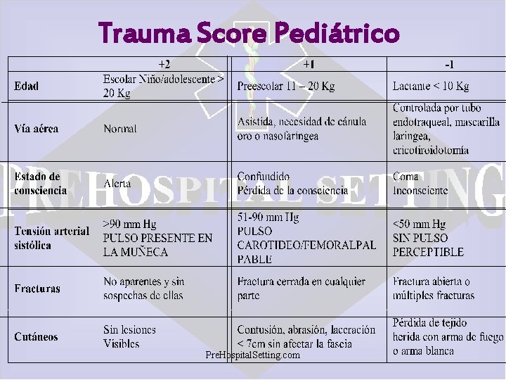 Trauma Score Pediátrico Pre. Hospital. Setting. com 