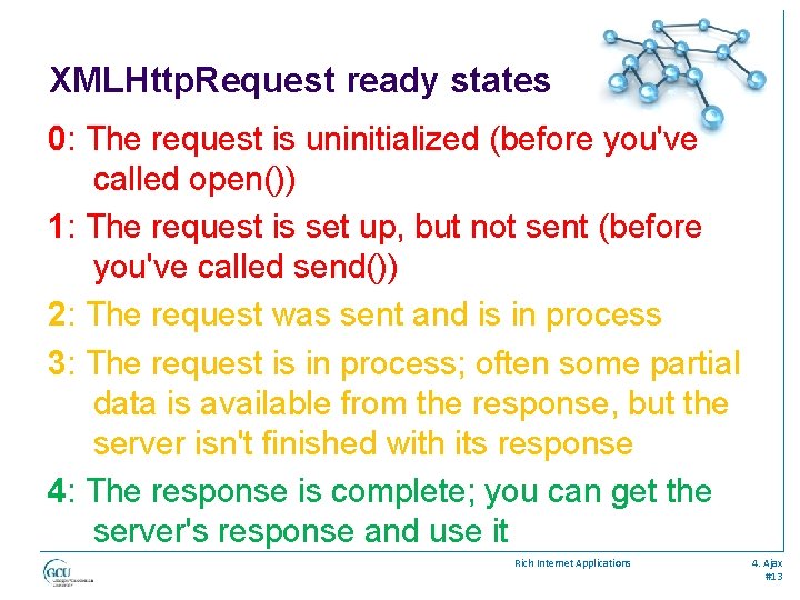 XMLHttp. Request ready states 0: The request is uninitialized (before you've called open()) 1: