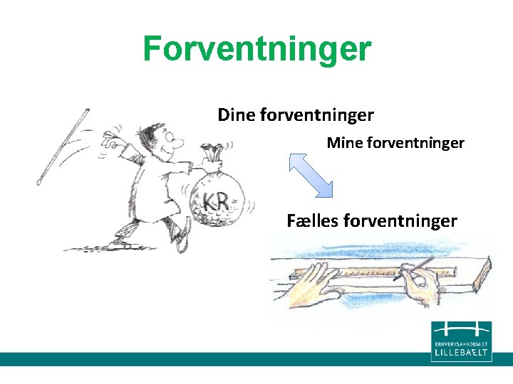 Forventninger Dine forventninger Mine forventninger Fælles forventninger 