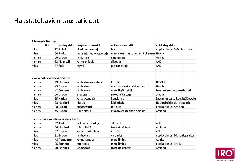 Haastateltavien taustatiedot 