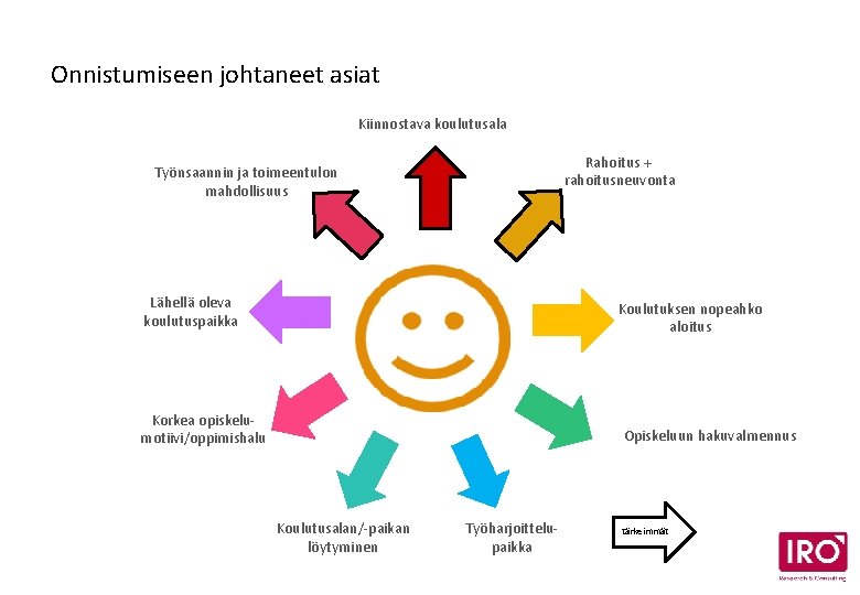 Onnistumiseen johtaneet asiat Kiinnostava koulutusala Rahoitus + rahoitusneuvonta Työnsaannin ja toimeentulon mahdollisuus Lähellä oleva