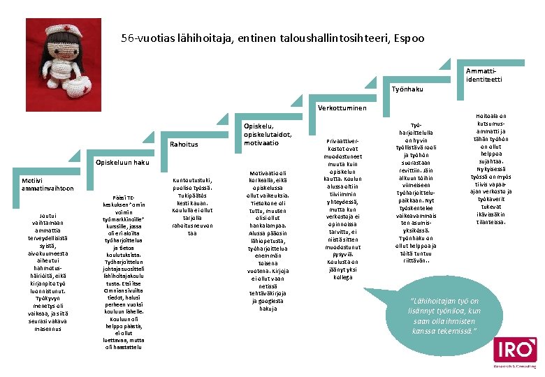 56 -vuotias lähihoitaja, entinen taloushallintosihteeri, Espoo Ammattiidentiteetti Työnhaku Verkottuminen Rahoitus Opiskelu, opiskelutaidot, motivaatio Opiskeluun