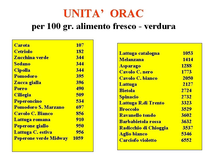 UNITA’ ORAC per 100 gr. alimento fresco - verdura Carota Cetriolo Zucchina verde Sedano