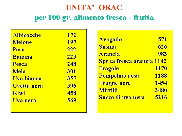 UNITA’ ORAC per 100 gr. alimento fresco - frutta Albicocche Melone Pera Banana Pesca