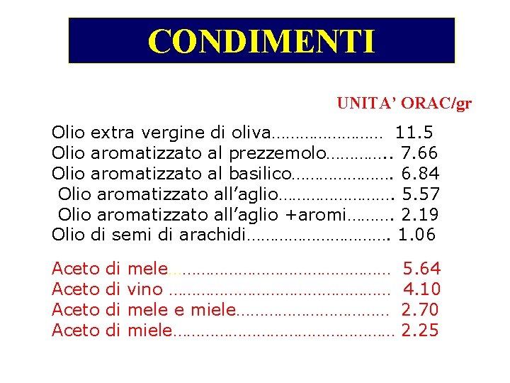 CONDIMENTI UNITA’ ORAC/gr Olio extra vergine di oliva………… 11. 5 Olio aromatizzato al prezzemolo…………. CONDIMENTI UNITA’ ORAC/gr Olio extra vergine di oliva………… 11. 5 Olio aromatizzato al prezzemolo………….