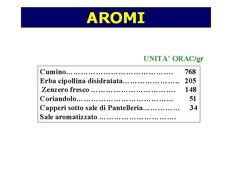 AROMI UNITA’ ORAC/gr Cumino…………………. 768 Erba cipollina disidratata…………………. . 205 Zenzero fresco ………………. 148