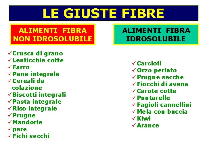 LE GIUSTE FIBRE ALIMENTI FIBRA NON IDROSOLUBILE üCrusca di grano üLenticchie cotte üFarro üPane