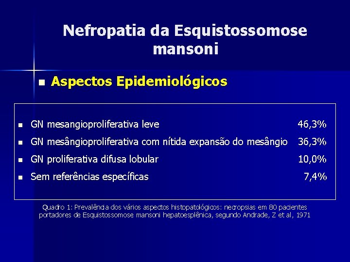 Nefropatia da Esquistossomose mansoni n Aspectos Epidemiológicos n GN mesangioproliferativa leve 46, 3% n Nefropatia da Esquistossomose mansoni n Aspectos Epidemiológicos n GN mesangioproliferativa leve 46, 3% n