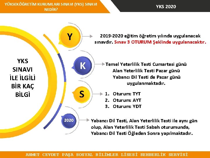 YÜKSEKÖĞRETİM KURUMLARI SINAVI (YKS) SINAVI NEDİR? Y YKS SINAVI İLE İLGİLİ BİR KAÇ BİLGİ