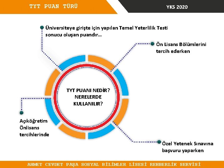 TYT PUAN TÜRÜ YKS 2020 Üniversiteye girişte için yapılan Temel Yeterlilik Testi sonucu oluşan